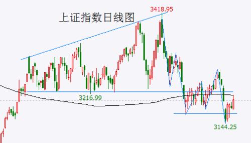 ? [A-share headlines] The weekend was heavy, and the central bank announced big news! Thunder, the performance of 60 billion white horses plummeted! Semiconductors were hacked again, and the Ministry of Commerce responded urgently.