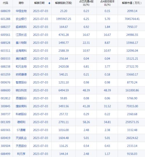 ? [A-share headlines] The weekend was heavy, and the central bank announced big news! Thunder, the performance of 60 billion white horses plummeted! Semiconductors were hacked again, and the Ministry of Commerce responded urgently.