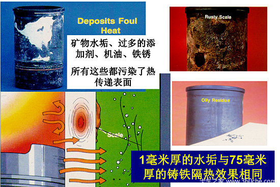 Coolant knowledge lecture hall (1): engine deadly killer scale